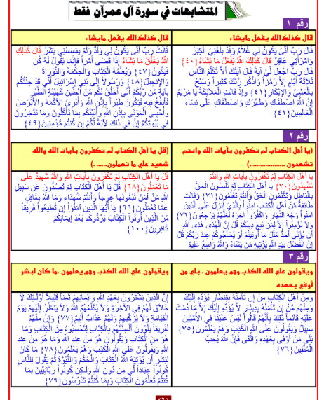 مذكرة قرآن كريم للصف الثالث الثانوي4